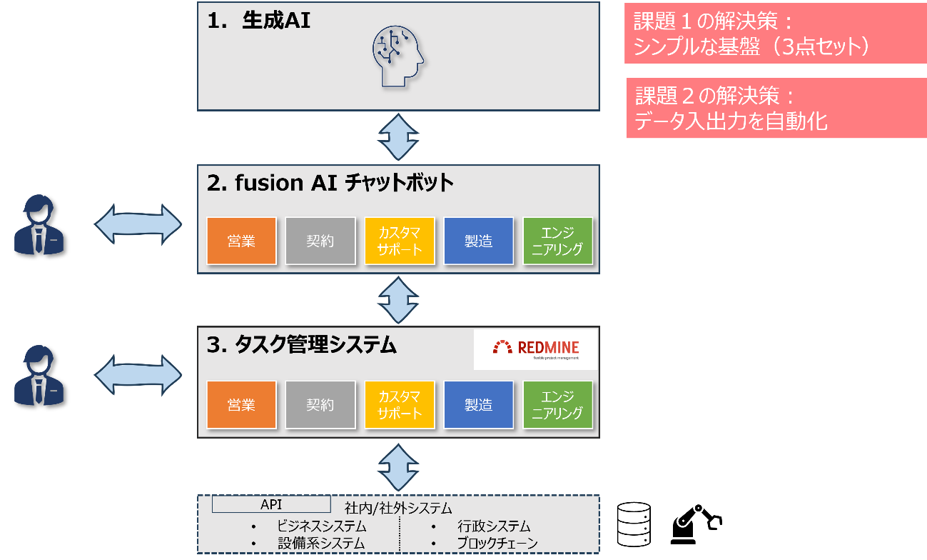 グラフィカル ユーザー インターフェイス, Web サイト

自動的に生成された説明