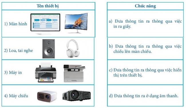 BÀI 1 - THIẾT BỊ VÀO VÀ THIẾT BỊ RA