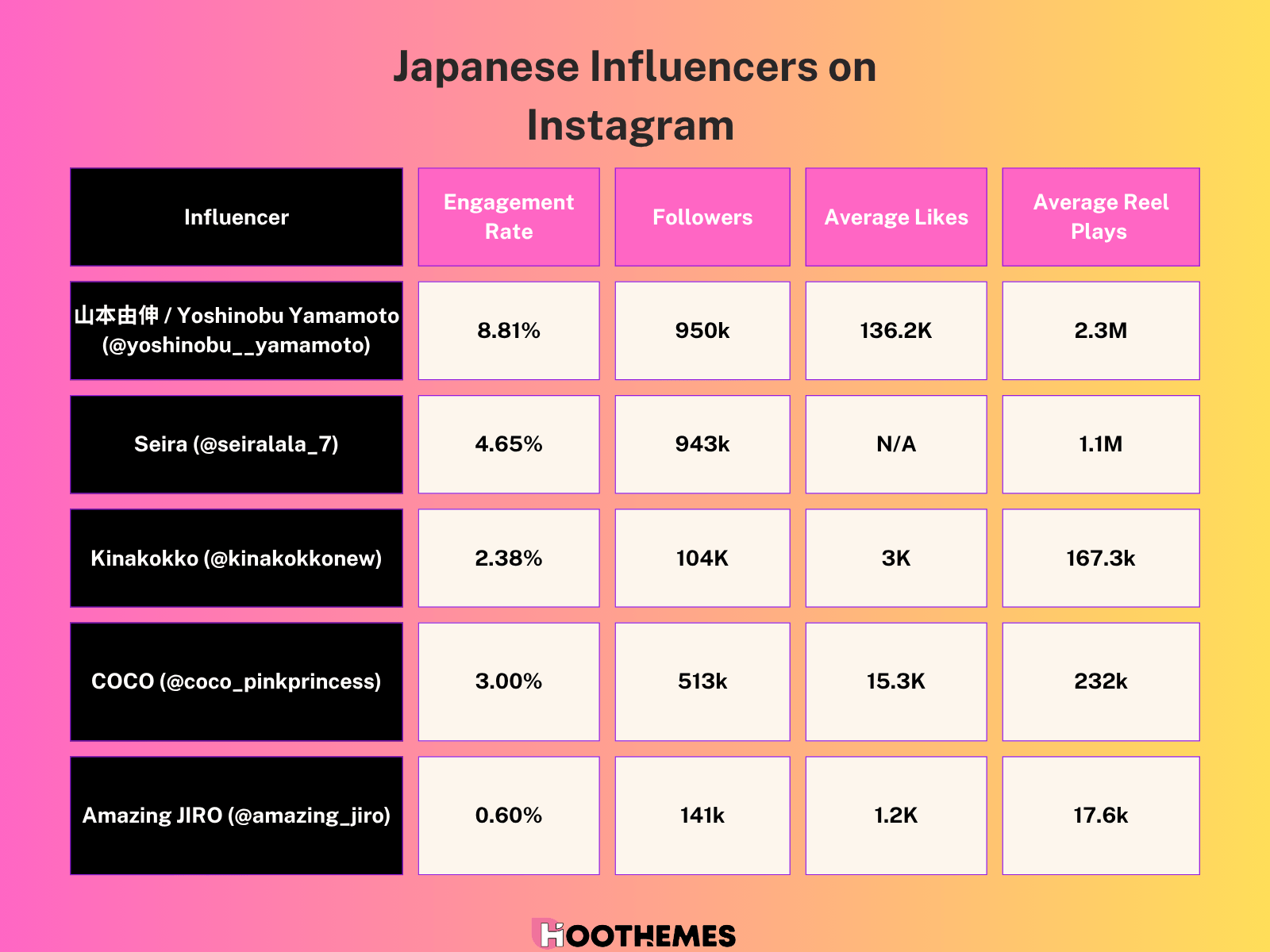 Some important information about Japanese influencers on Instagram