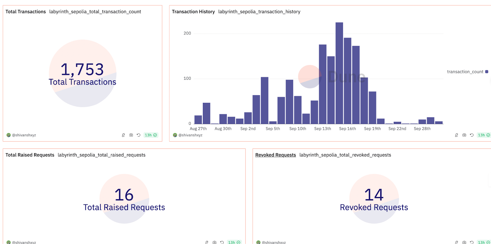 September Update: Privacy, Progress & Major Breakthroughs