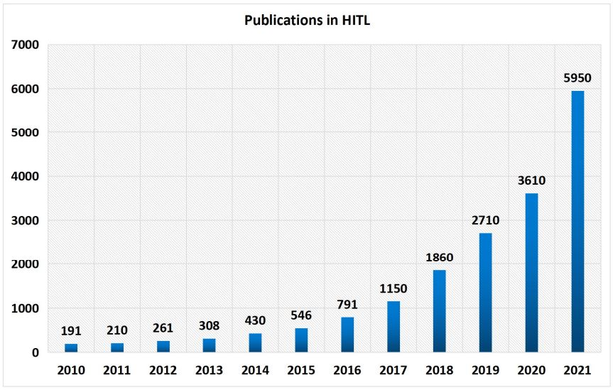 Statistical Landscape of HITL in Image and Video Segmentation