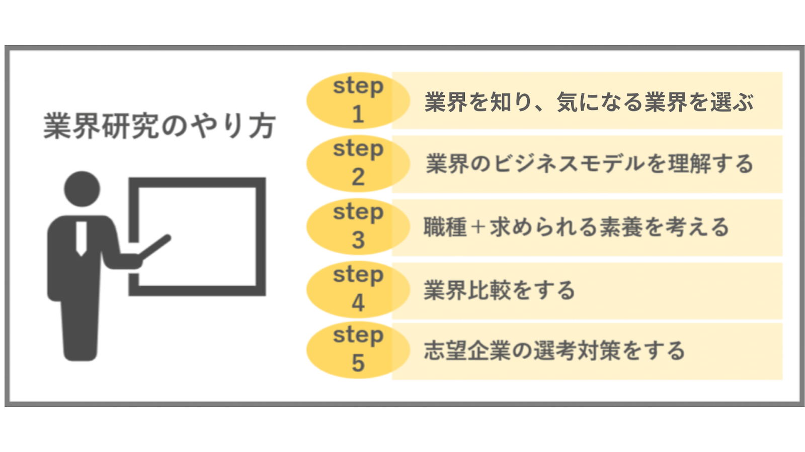 業界研究のやり方