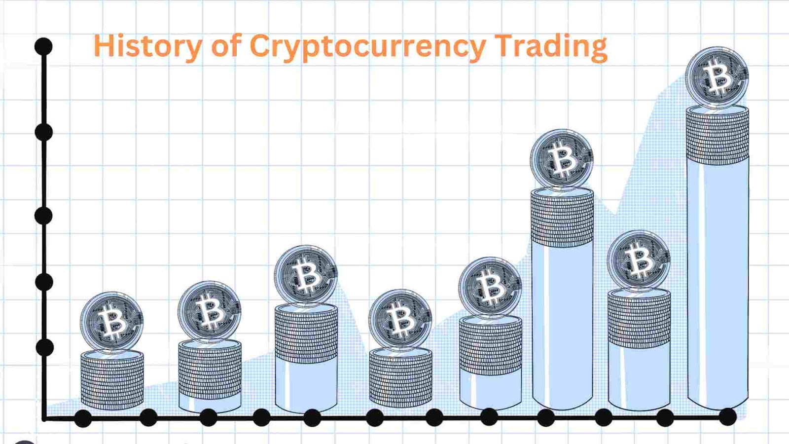 history of crypto trading
