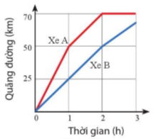 BÀI TẬP CHỦ ĐỀ 4. 