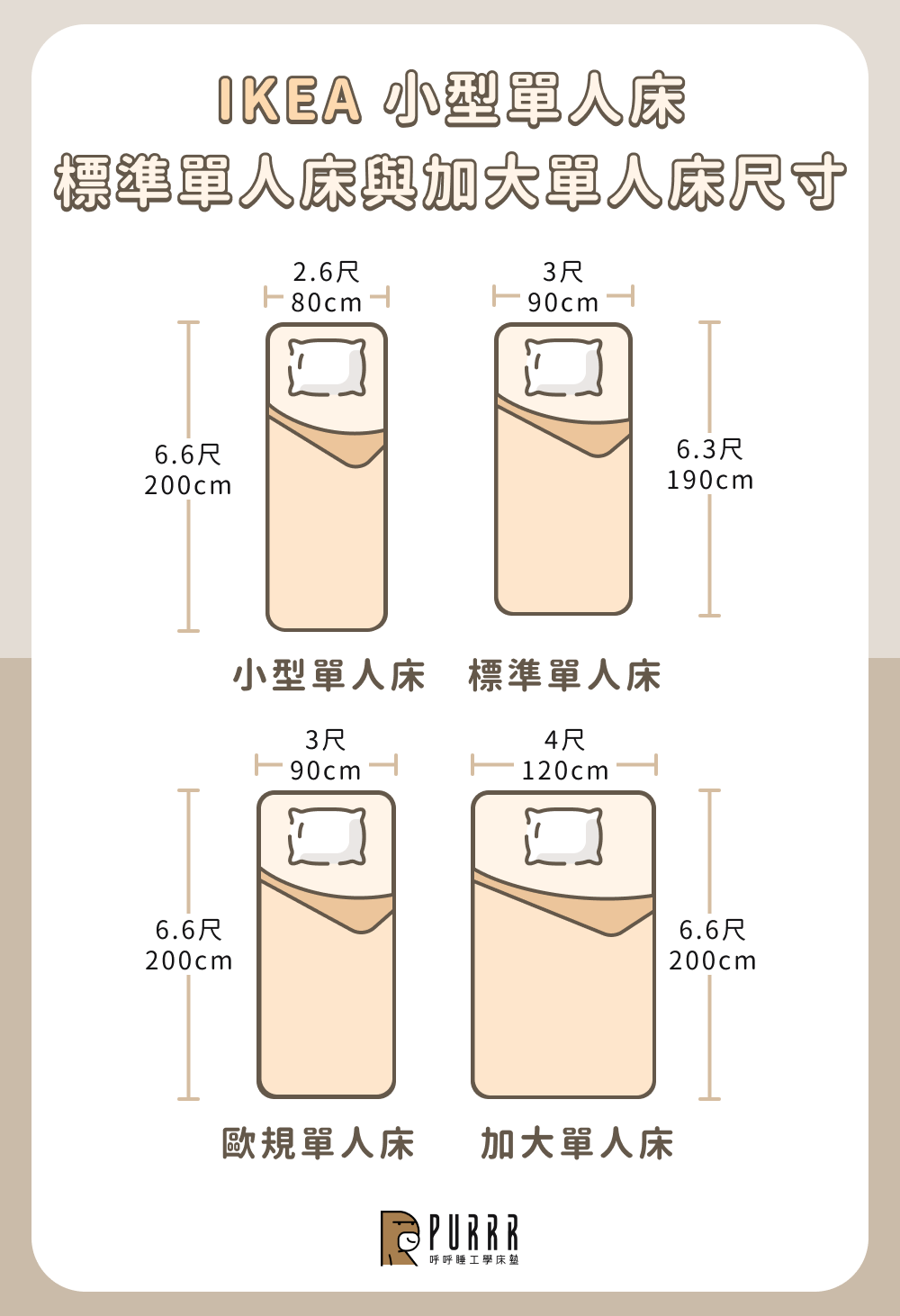 IKEA 小型單人床、標準單人床與加大單人床尺寸