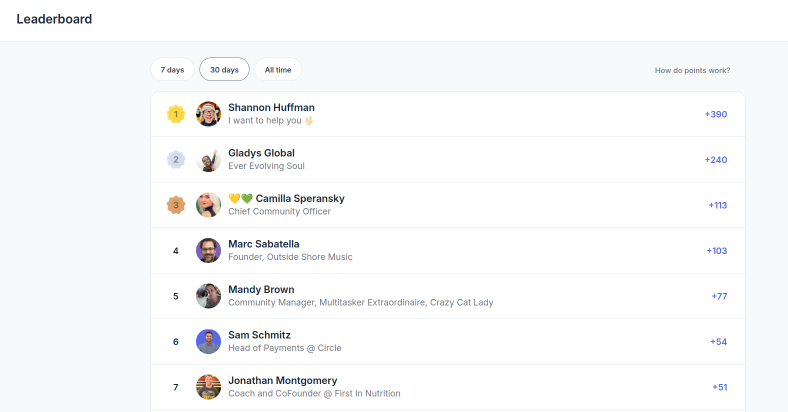 Circle leaderboard
