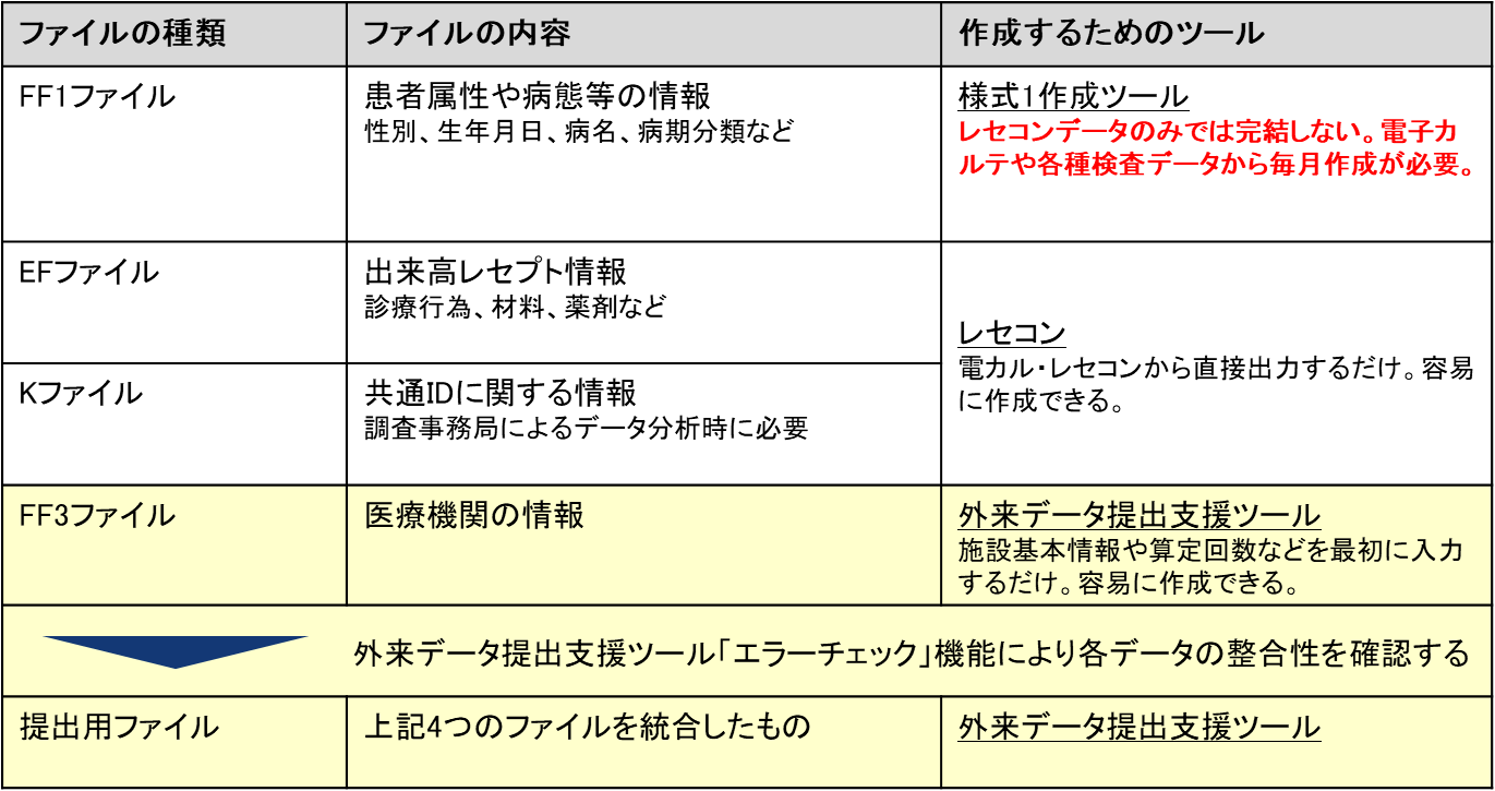 外来データ提出加算の支援ツール