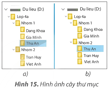 HOẠT ĐỘNG KHỞI ĐỘNGCác em quan sát lên bảng đọc tình huống sau đây, hãy cho cô biết:Đầu năm học, cô giáo đã thống nhất với cả lớp và tạo cây thư mục như trong Hình 15a để lưu trữ bài tập và tư liệu của mỗi bạn ở máy tính trong phòng thực hành. Hôm nay, bạn Thu An chuyển từ nhóm 1 sang nhóm 2 nên cần thay đổi cây thư mục như trong Hình 15b.- Theo em, để chuyển bạn Thu An từ nhóm 1 sang nhóm 2 cần phải thực hiện thao tác nào?HOẠT ĐỘNG HÌNH THÀNH KIẾN THỨC