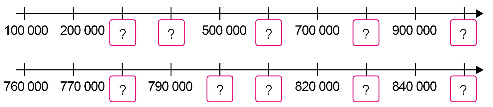 BÀI 4. CÁC SỐ TRONG PHẠM VI 1 000 000.