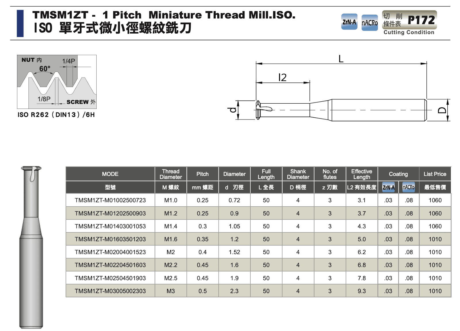 銑牙刀規格表-ISO 單牙式微小徑螺紋銑刀