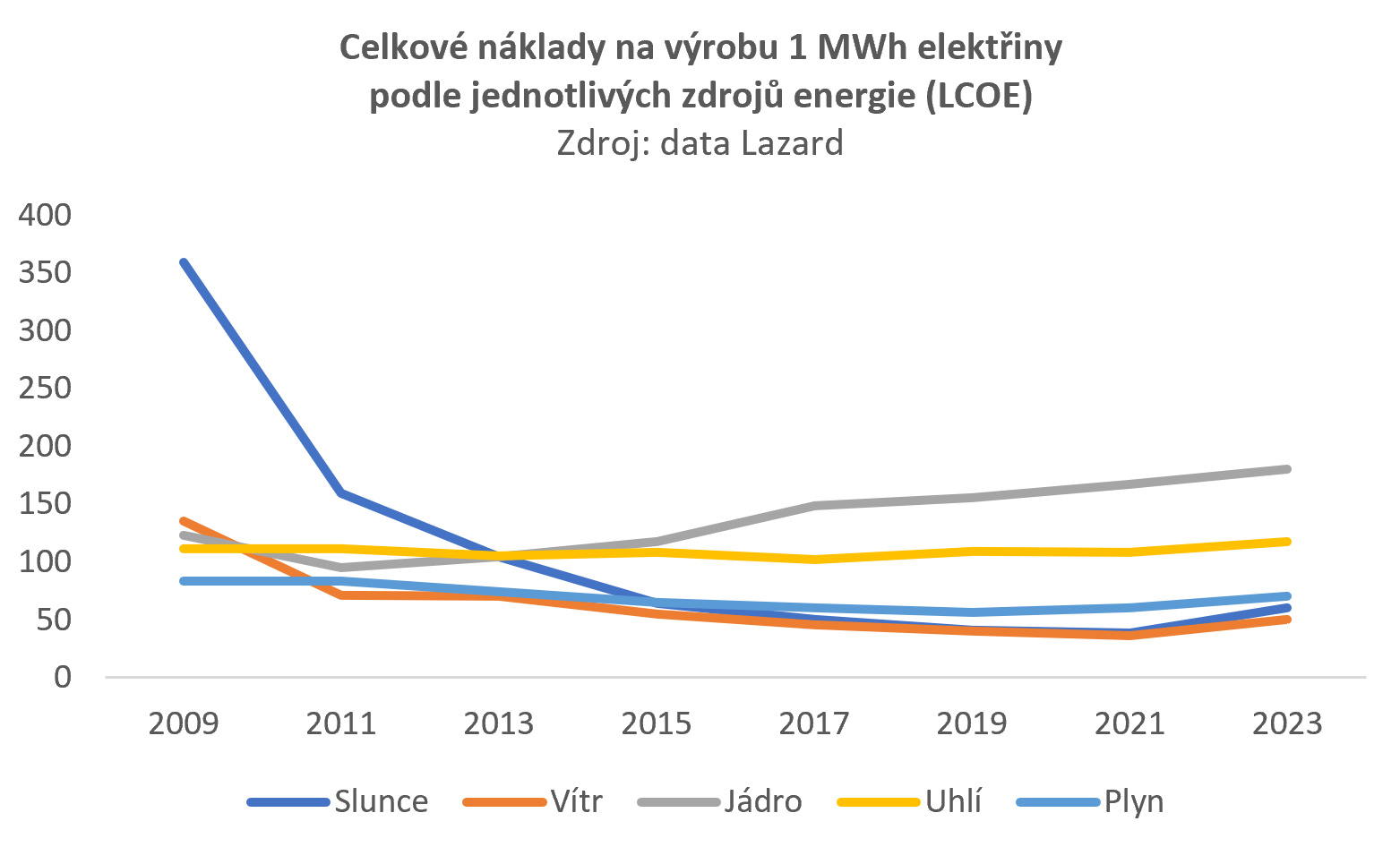 Obsah obrázku text, snímek obrazovky, řada/pruh, Vykreslený graf

Popis byl vytvořen automaticky