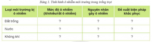 ÔN TẬP: CHỦ ĐỀ 8: BẢO VỆ MÔI TRƯỜNG TRONG TRỒNG TRỌT