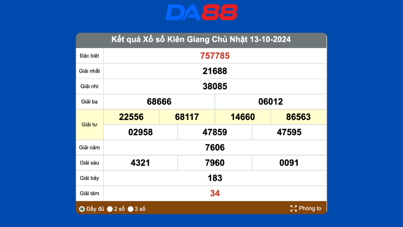 Kết quả xổ số Kiên Giang ngày 13/10/2024