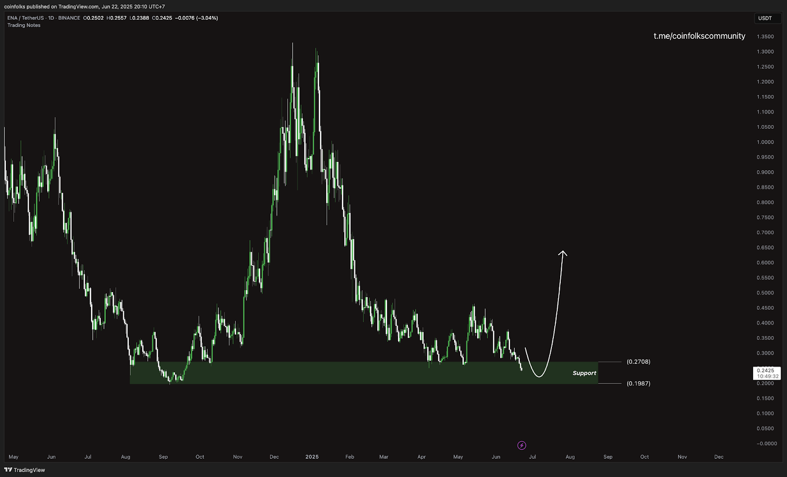 Top 5 Altcoin yang Harus Kamu Pantau Minggu Ini (23 Juni 2025)