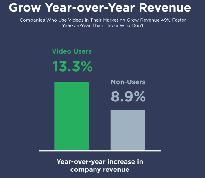 impact of b2b explainer videos on business revenue