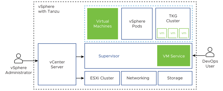 VMware Tanzu