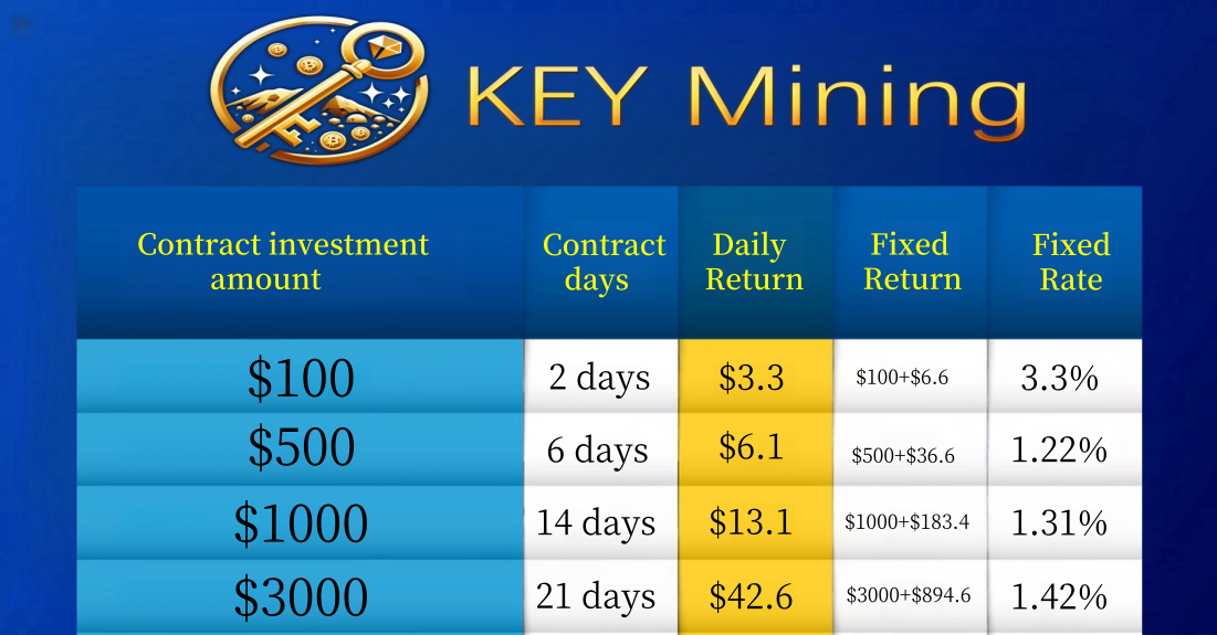 KEYMining's range