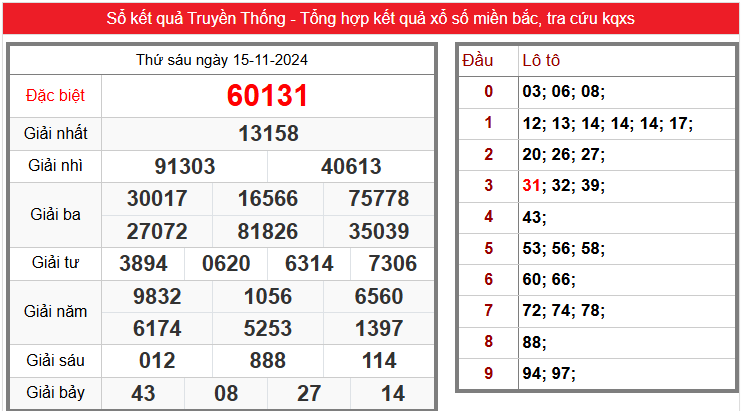 Tra cứu Sổ kết quả truyền thống chính xác nhất tại mketqua.net