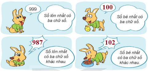 BÀI 54 LUYỆN TẬP CHUNGI.LUYỆN TẬP 1Câu 1: Số? Đáp án chuẩn:Câu 2: Đ, S? Ảnh thẻ của mỗi bạn đã cho một số trên tia số dưới đây:Đáp án chuẩn:Câu 3: a) Số liền trước của số 680 là số nào?b) Số liền sau của số 999 là số nào?c) Số 599 là số liền trước của số nào?d) Số 800 là số liền sau của số nào?Đáp án chuẩn:a) Số 679b) Số 1000c) Số 600d) Số 799Câu 4: Rô-bốt được Nam tặng một bức tranh như sau:Rô-bốt muốn tô màu đỏ cho những quả táo ghi số lớn hơn 365 và tô màu xanh cho những quả táo ghi số bé hơn 365. Hỏi:a) Có bao nhiêu quả táo sẽ được tô màu đỏ?b) Có bao nhiêu quả táo sẽ được tô màu xanh?Đáp án chuẩn:a) 7 quả táo.b) 3 quả táo.Câu 5: >; <; =Đáp án chuẩn:II.LUYỆN TẬP 2