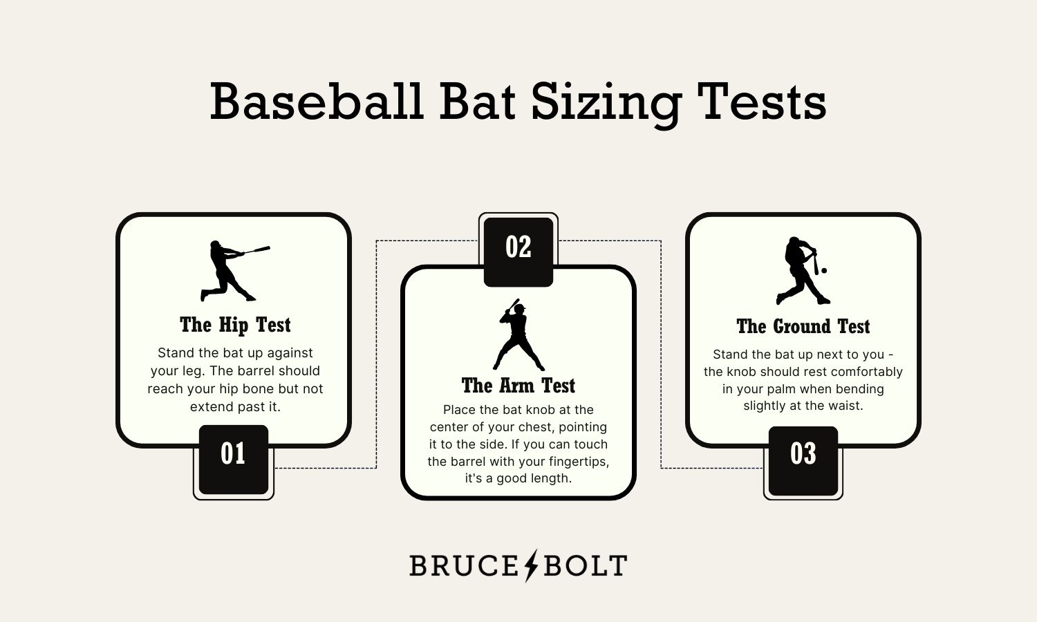 Infographic outlines the 3 tests for sizing a baseball bat