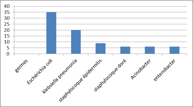 Les biostatistiques appliquées à l'ODF