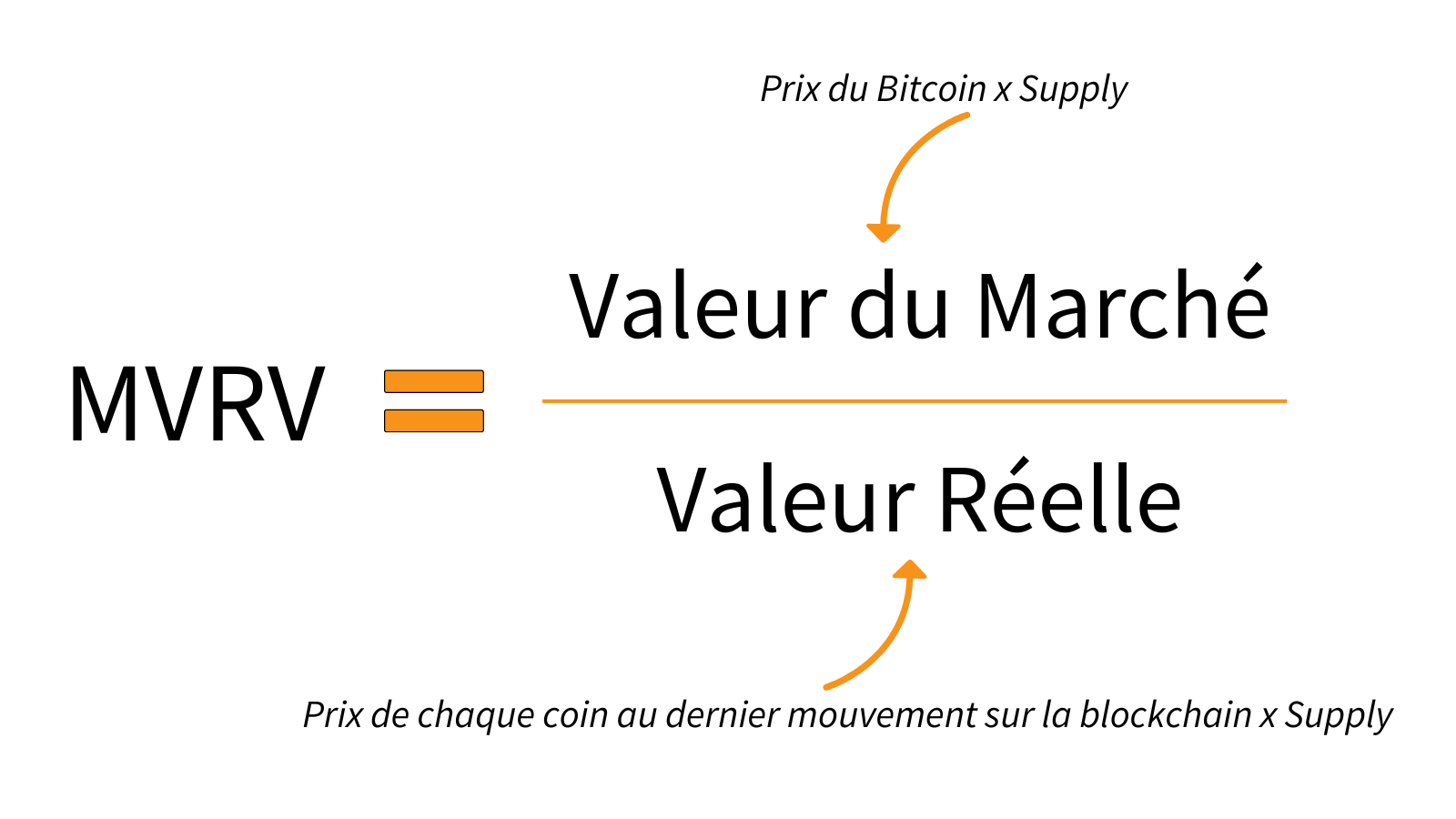 Explication du calcul du MVRV : la différence entre la valeur marchande et la valeur réalisée.