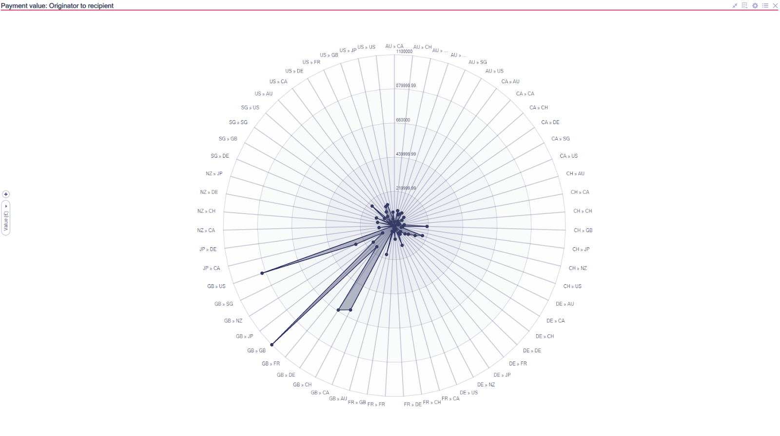 Spotfire Spider Chart Mod