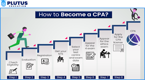 how to become cpa in india