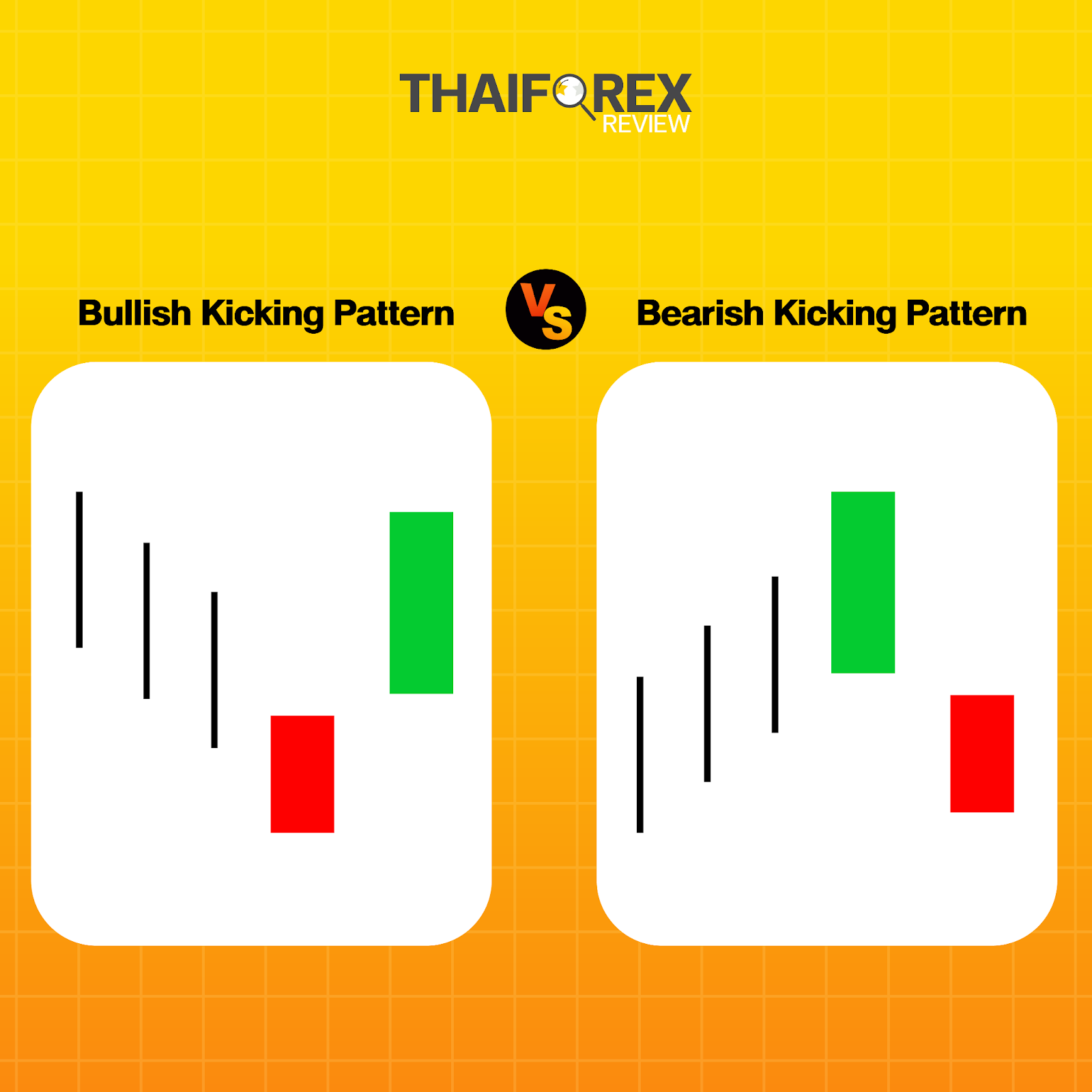 แท่งเทียน Bullish Kicking Pattern กับ Bearish Kicking Pattern