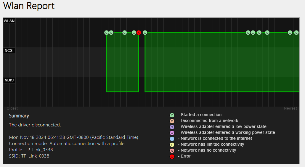 netsh wlan report