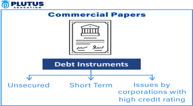 Commercial Paper examples
