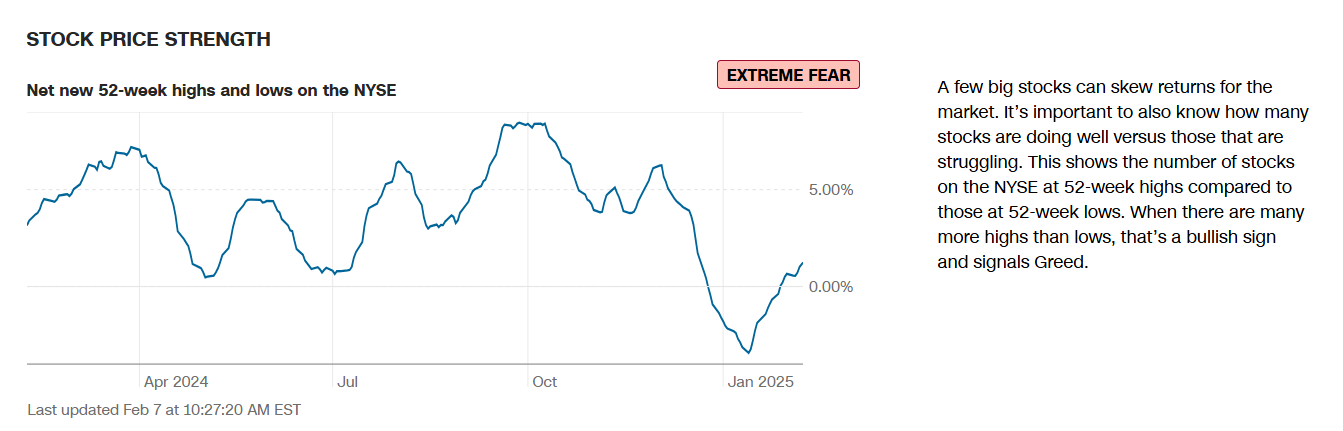 Use the Fear & Greed Index to track market sentiment and make informed trading decisions. Stay updated weekly!