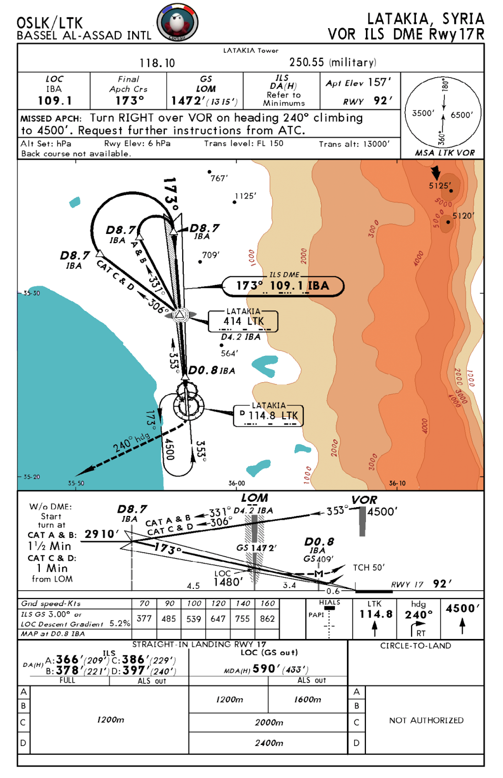 Base de la navigation IFR - Initiation AD_4nXeRSlXBAo6Cwz-bAvpe7rRs-KzIwwg8XX6WP5RjyXpx6QSjwWZjtCjpGxzSLMIuOSN8xA_eJ_IZz_jOKksQY4Qcu9EHTHEbYv9kbK3eCtqmuFL3lcaaiWmqUl0-fiQHlShTSUHPoKJRg83T23j59oDxiMxn?key=xSkeEeBoZHm8n0RMNn6rEg