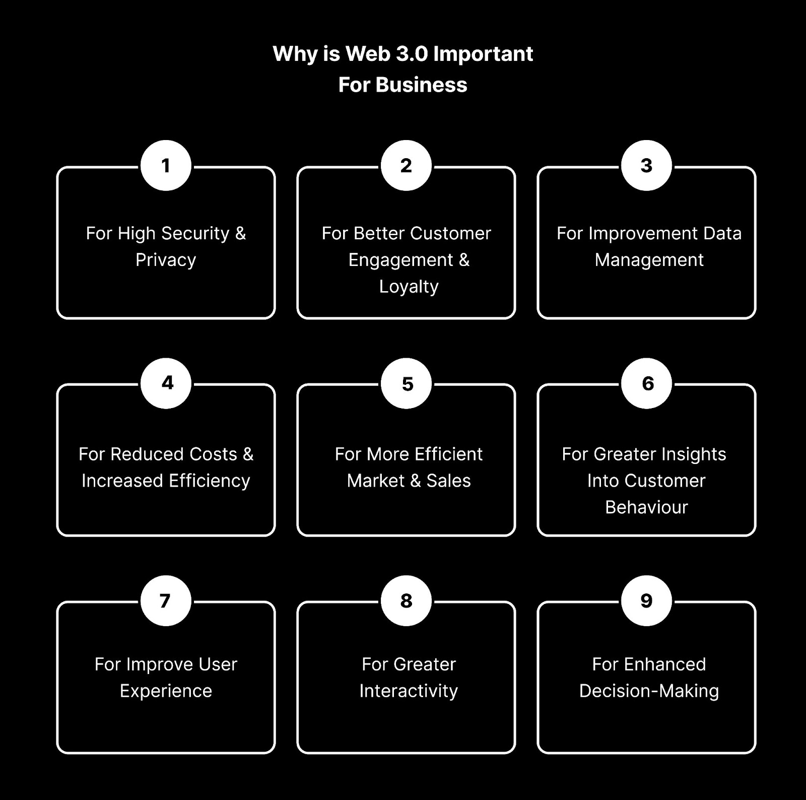 Why is Web 3.0 is important for business?