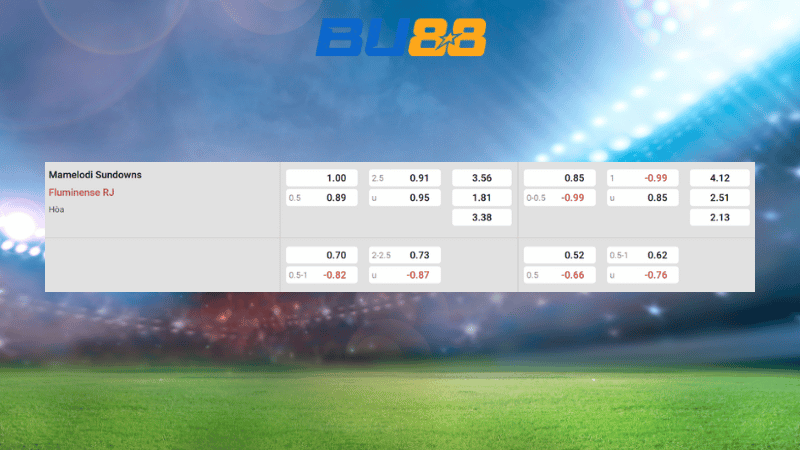 Bảng kèo Mamelodi Sundowns vs Fluminense