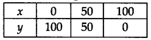 NCERT Solutions for Class 9 Maths Chapter-4 Linear Equations in Two Variables/ Ex 4.3 Q5c