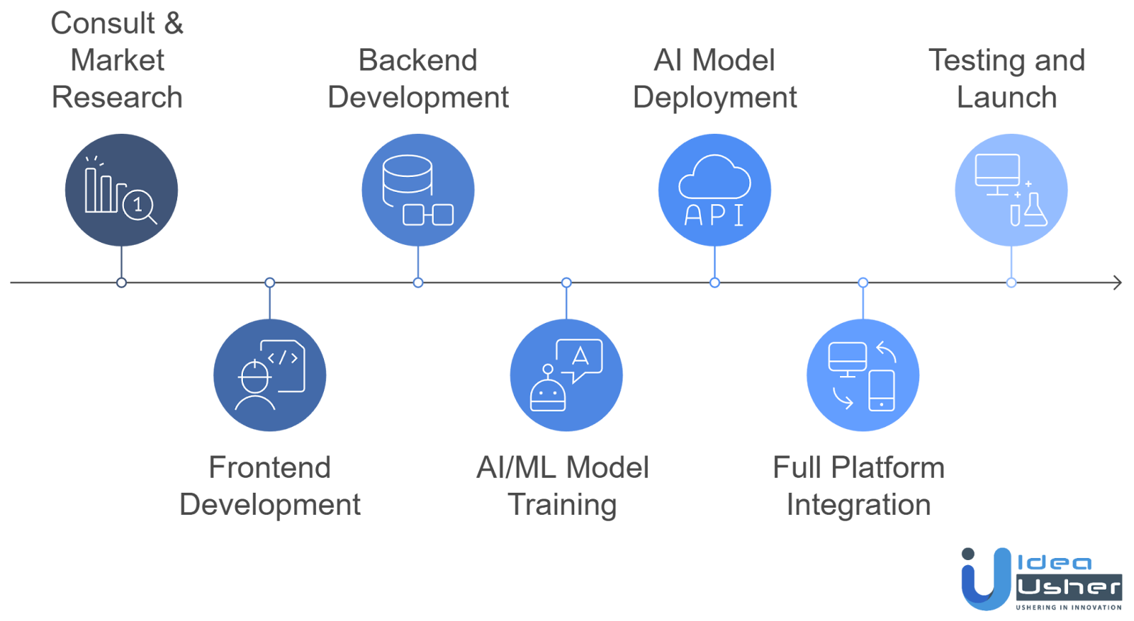 AI virtual character chat app development