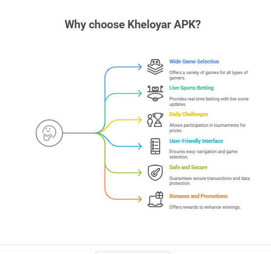 Kheloyar APK
