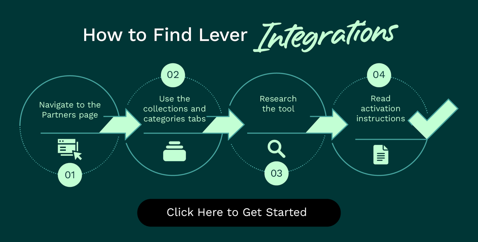 The steps for finding Lever integrations (as explained below)