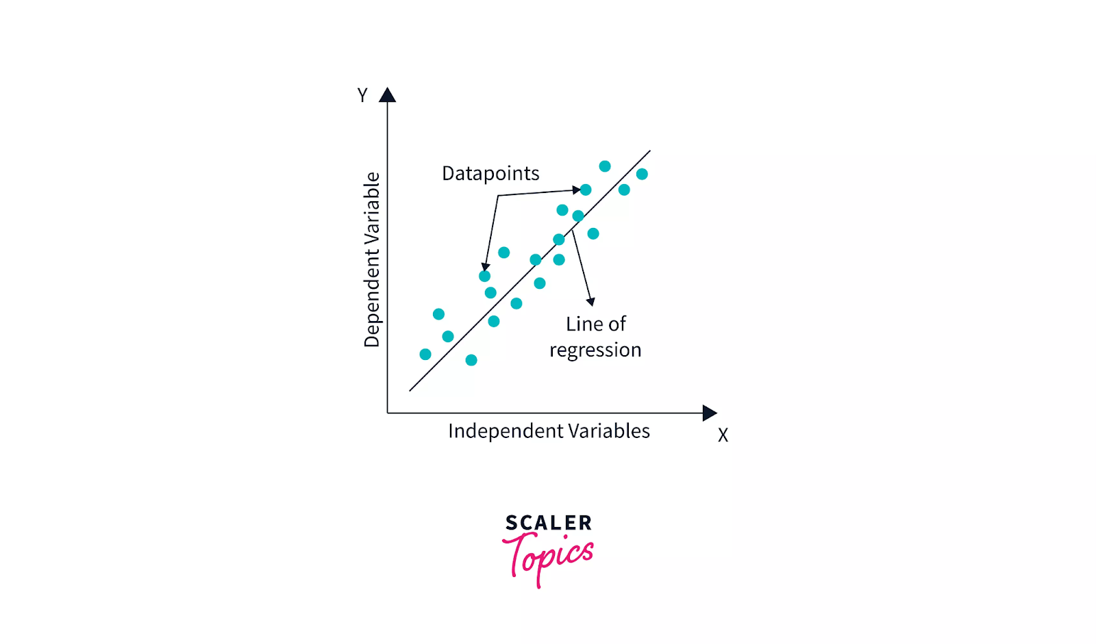 Linear Regression