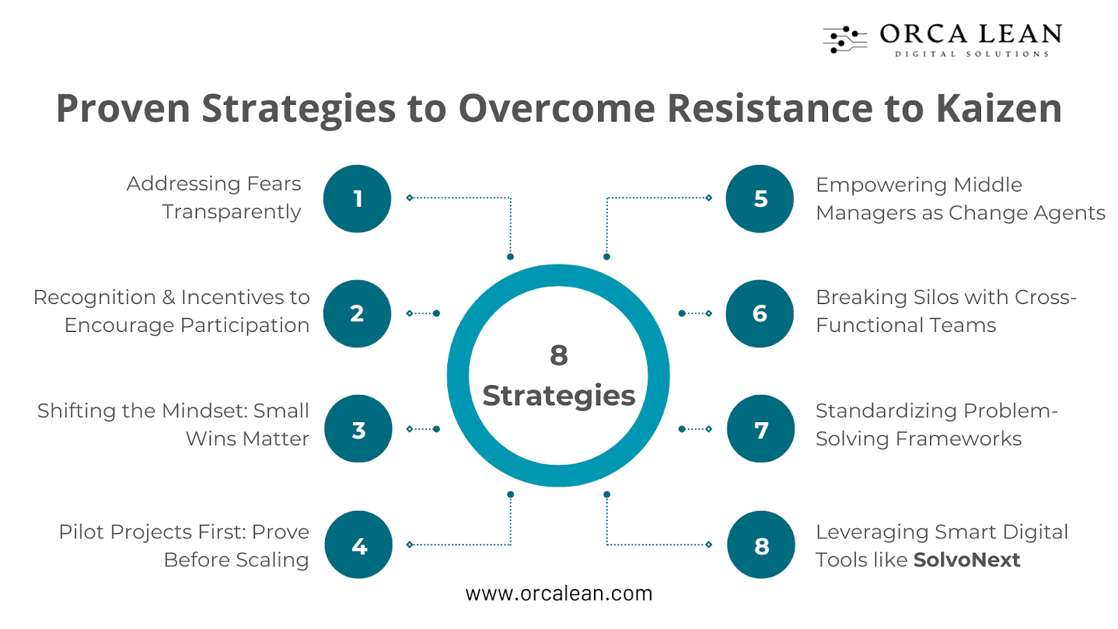 how to overcome resistance to kaizen