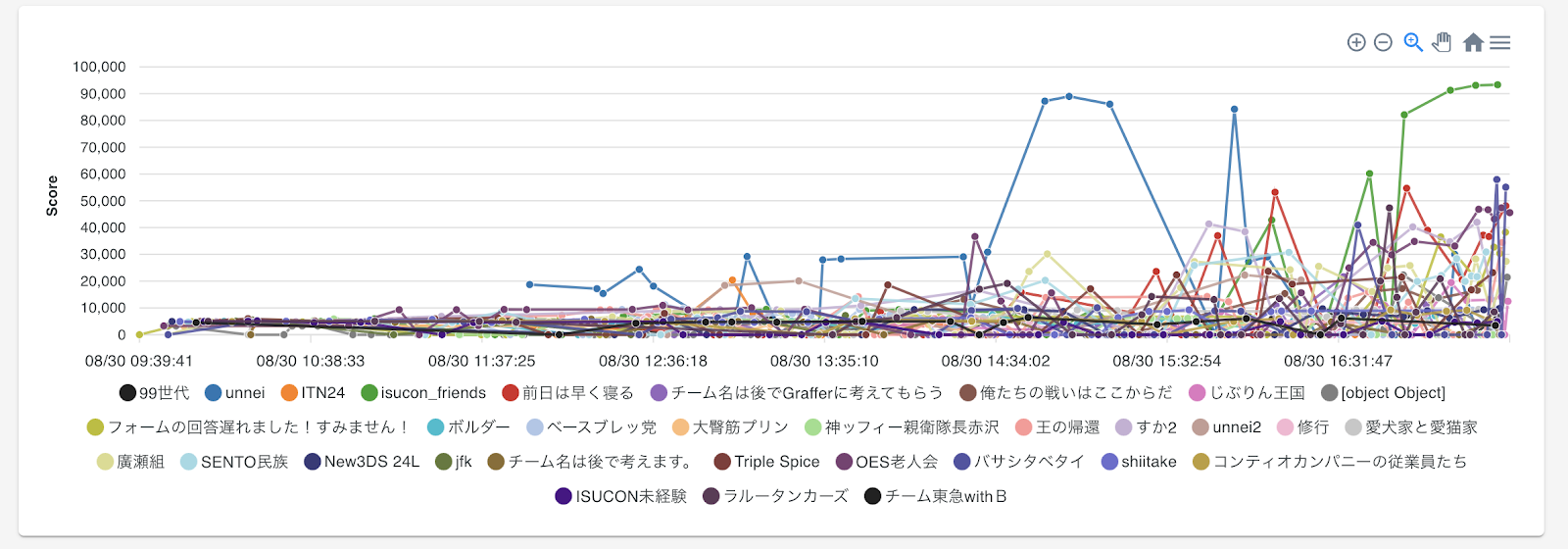 14_ハイスコアの後に急落.png