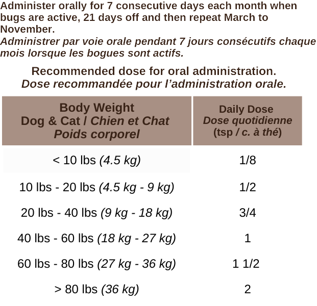 Nature Shield Feeding Chart