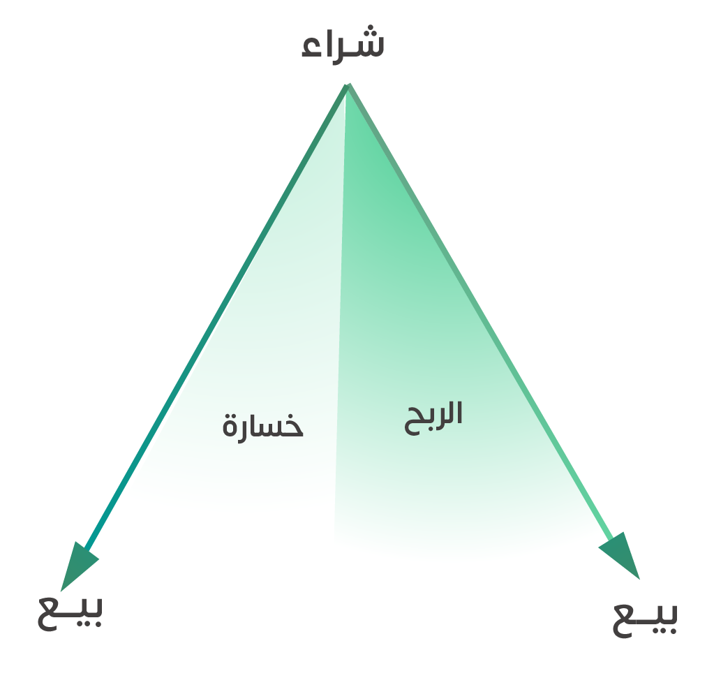 صفقات الشراء