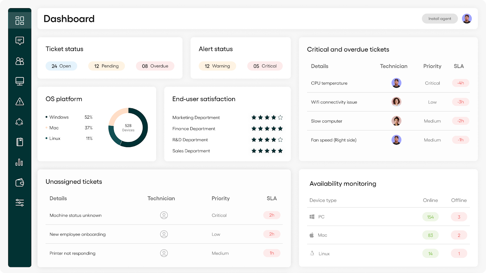 Screenshot of Ateras Dashboard.