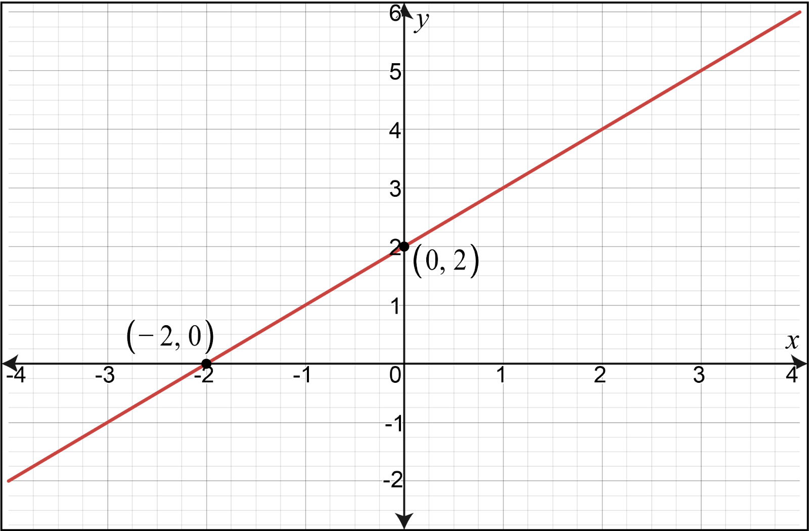 Graph of h(x) with points labeled, illustrating limits and continuity in calculus.