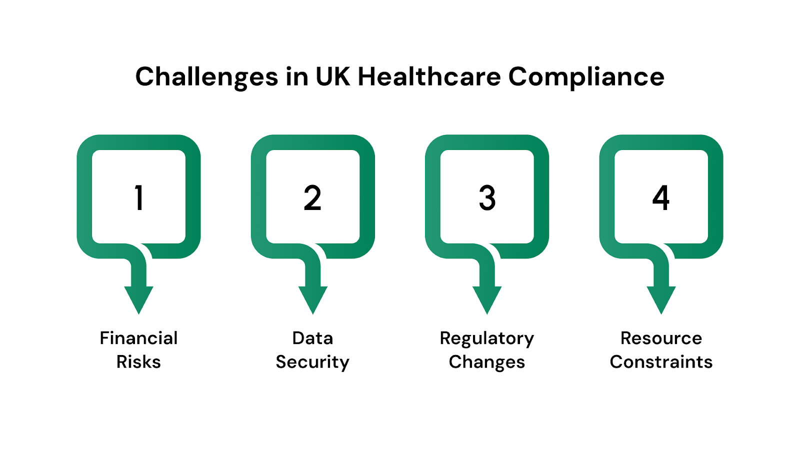 Challenges in UK Healthcare Compliance
