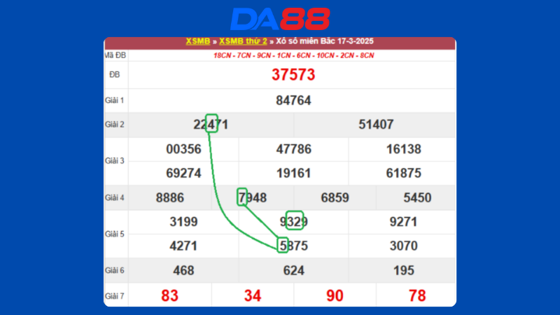 Dự đoán kết quả xsmb lô bạch thủ hôm nay 18/3/2025