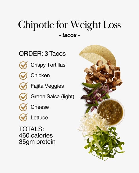Chipotle tacos with chicken, cheese, veggies, green salsa, and lettuce.
