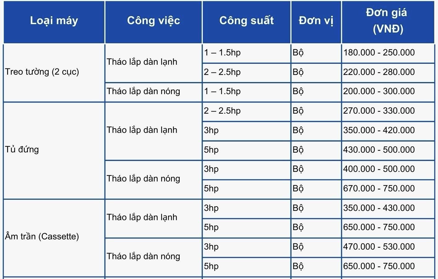 CÔNG TY TNHH DỊCH VỤ THƯƠNG MẠI ĐIỆN LẠNH MINH THUẬN